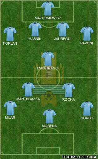 Uruguay Formation 2023