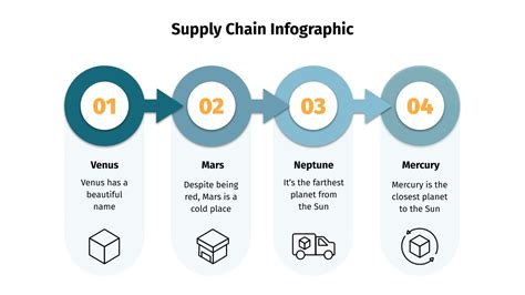 Supply Chain Infographics For Google Slides Powerpoint