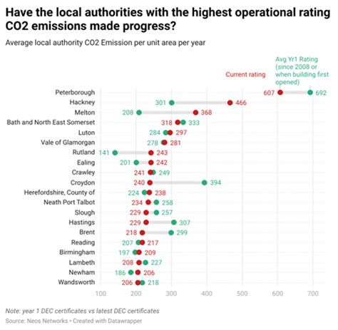 The Public Building Energy Efficiency Report Where Can Improvements