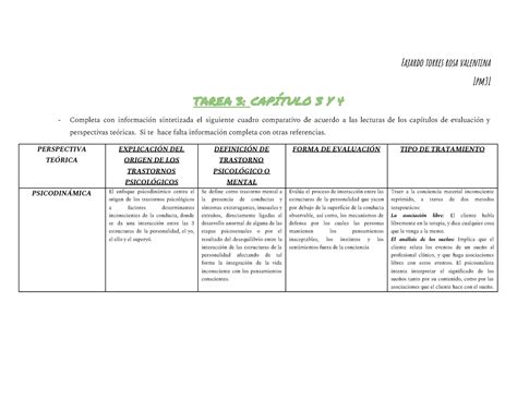 Cuadro Comparativo Cap Humano Actividad D Cuadro Comparativo Para