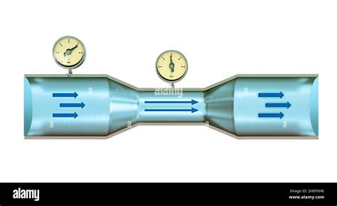 Découvrir 113 imagen formule de bernoulli fluide fr thptnganamst edu vn