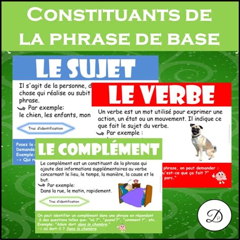 Part App Constituants De La Phrase De Base Affiches