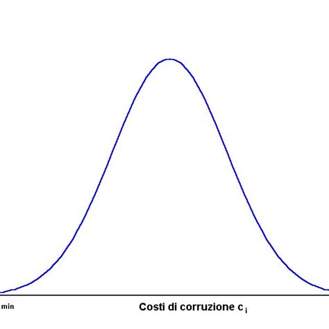 Densità di probabilità di tipo gaussiano Download Scientific Diagram