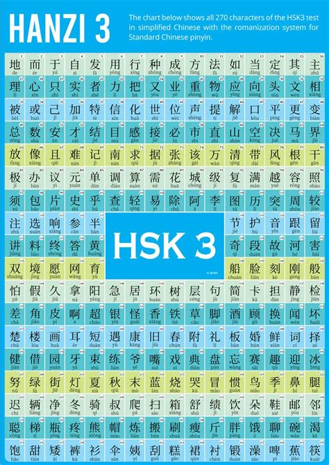 Chinese Hsk Chart In Simplified Chinese Chinese Lessons Mandarin