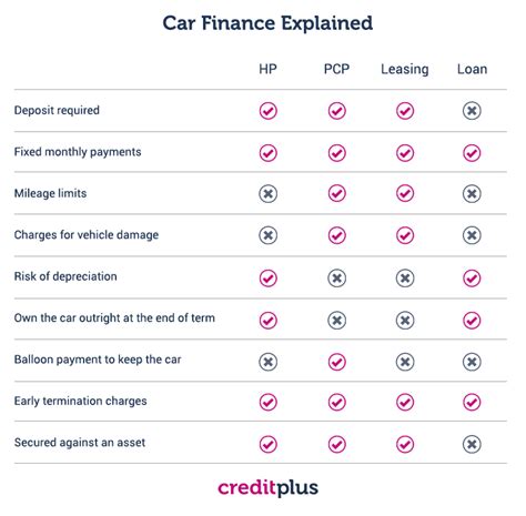 finance options  buying   electric car ezoomed