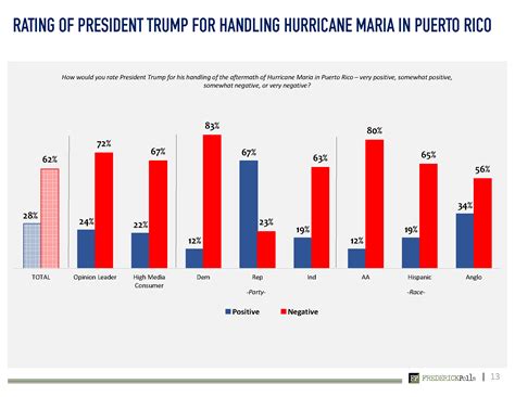 New survey shows Tampa voters really like Bob Buckhorn, police