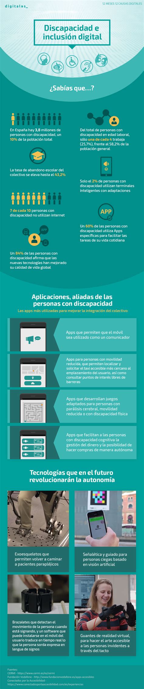 Infografía Tecnología E Inclusión Asociación Digitales