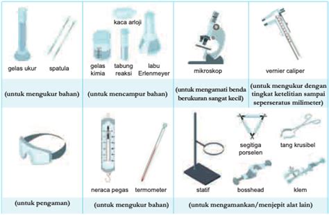 Hakikat Ilmu Sains Dan Metode Ilmiah