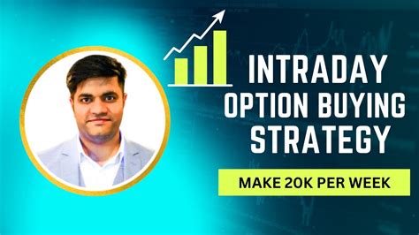 Intraday Option Buying Strategy Intraday Trading Option Buying