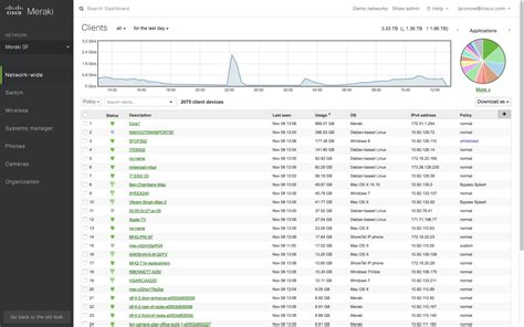 Cisco Meraki dashboard | CompareCamp.com