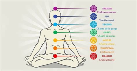 Voir Le Guide Ultime Des 7 Chakras Signification Harmonisations