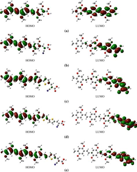 Plots Of The CAM B3LYP 6 311G D P Molecular Orbitals Contributing