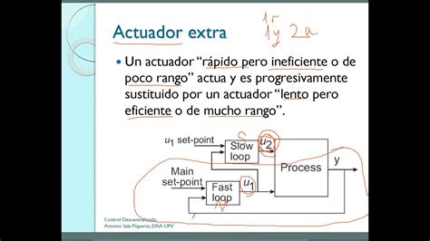 Estructuras De Control Multivariable Control En Cascada Sensor