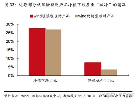 保险行业2023年策略报告：底部渐近，曙光可期 （报告出品方： 西部证券 ）一、回顾：行到水穷处q3 上市险企业绩表现分化。前三季度 5 家