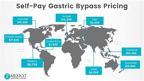 Gastric Bypass Surgery Costs Worldwide Price Comparison