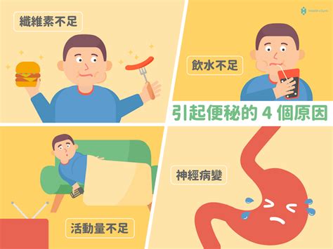 糖尿病為什麼容易便秘？造成便秘的原因 Health2sync Blog