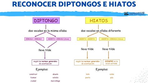 Diptongos Triptongos Y Hiatos Definición Y Ejemplos Claros