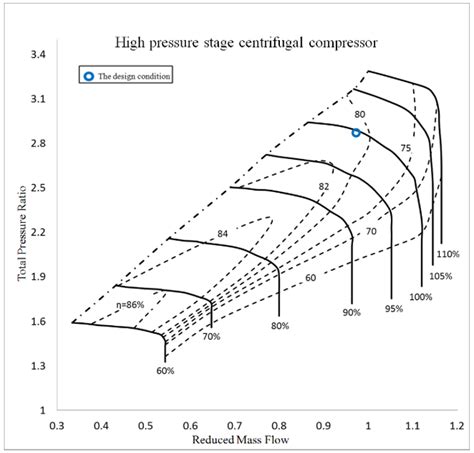 Applied Sciences Free Full Text Analysis And Improvement Of A Two