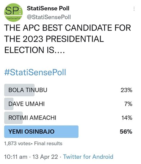 2023 Osinbajo Best Apc Candidate Poll Politics Nigeria