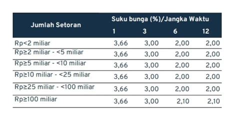 Bunga Deposito Juta Bank Bca Pejuangbisnis