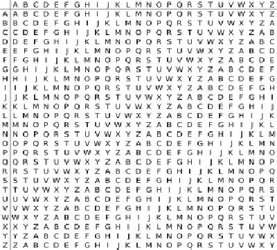 4 the Vigenere square or Vigenere table, also known as the tabula... | Download Scientific Diagram