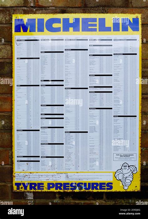 Michelin Tyre Pressure Chart Michelin Tires Michelin Tire Off