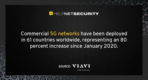 More than 30% of the world's countries now have 5G availability - Help Net Security