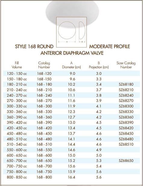 Natrelle Implant Size Chart Natrelle 410 Breast Implants In Modesto For