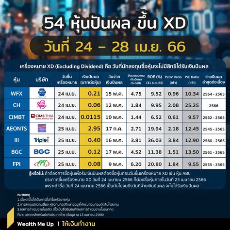 54 หุ้นปันผล ขึ้น Xd วันที่ 2428 เมย 66 Wealth Me Up