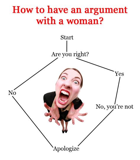 How To Have An Argument With A Womanstart Are You Rightno Youre