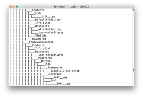 Using A Mac Equivalent Of Unix Tree Command To View Folder Trees At