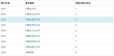 内蒙古师范大学是一本吗？2023年内蒙古师范大学分数线