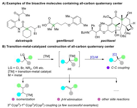 朱守非教授jacs：铁催化csp³ Csp³偶联构建四级碳中心