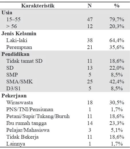 Hubungan Fase Pengobatan Tb Dan Pengetahuan Tentang Mdr Tb Dengan