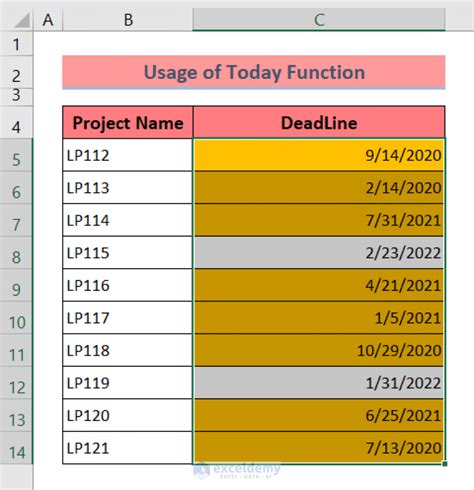 Apply Conditional Formatting To Overdue Dates In Excel 3 Ways