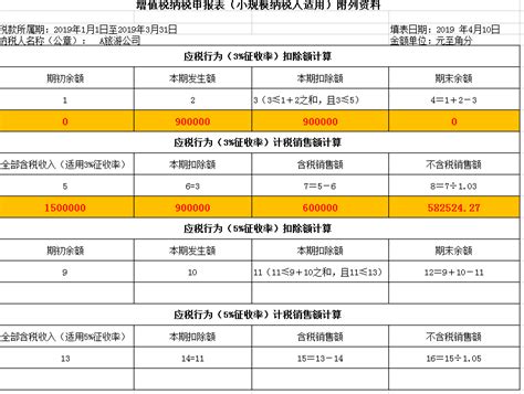 小规模纳税人增值税纳税申报表填写示例