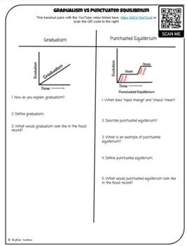 Ap Biology Topic Punctuated Equilibrium Vs Gradualism Video Notes