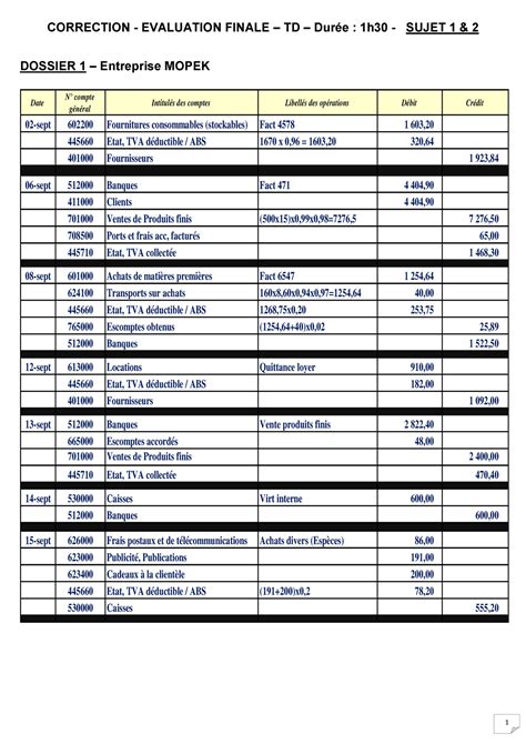 Corrige Cas Mopek Evaluation Comptabilit National Warning