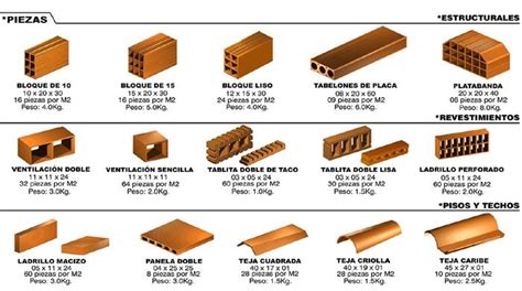 Ladrillo Macizo De Arcilla Medidas Order Prices Dev Techtatva Manipal Edu