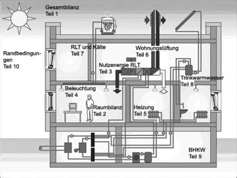 Berechnungsgrundlagen für Energiebilanzen Nachhaltig Bauen