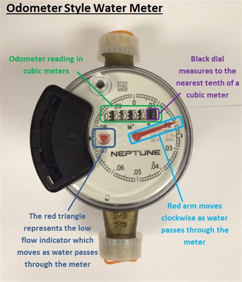 How To Read Your Meter West Vernon Parish Waterworks District