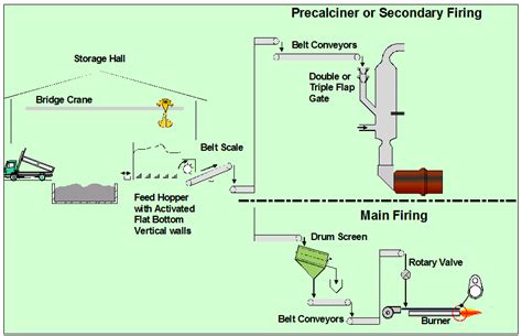 Preparation Handling Of Alternative Fuels AF INFINITY FOR CEMENT