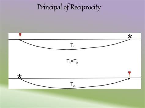 Seismic refraction method lecture 21