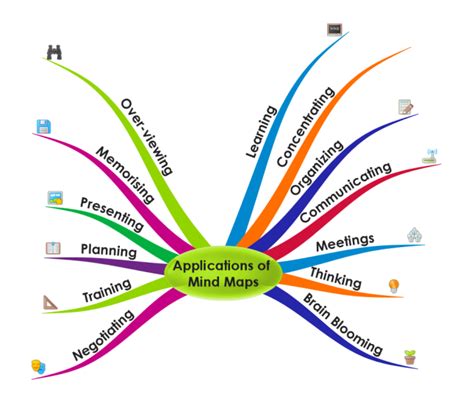 Learning The Learner S Pocketbook Imindmap Mind Map Template NBKomputer