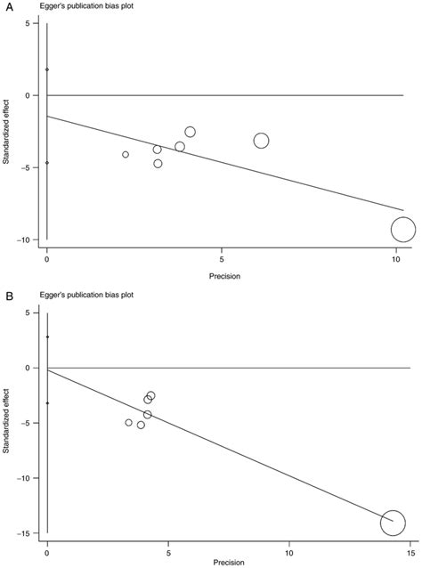 Efficacy And Safety Of TACE Combined With Tyrosine Kinase Inhibitors