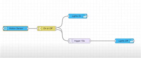 Node Red Home Assistant 2022 Beginner Advanced And Expert Motion Detection And Notifications