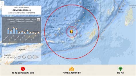 Gempa Magnitudo Guncang Maluku Tenggara