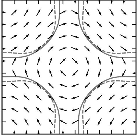 The Fermi Surfaces For The Two Bands With Spin Aligned Along The