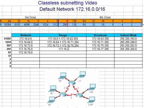 Vlsm Subnetting Examples And Calculation Explained Off