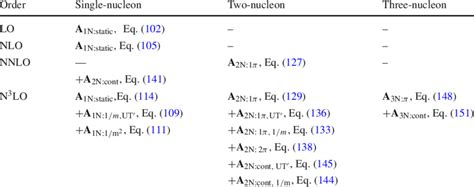 Chiral Expansion Of The Nuclear Axial Current Operator Up To N 3 Lo